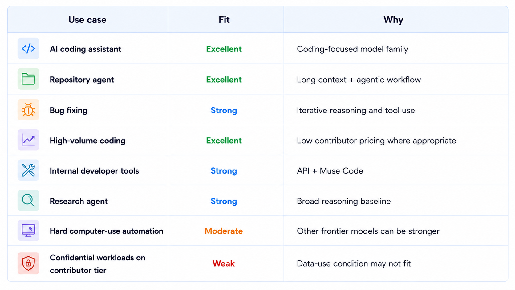 Best Use cases of Muse Spark 1.3