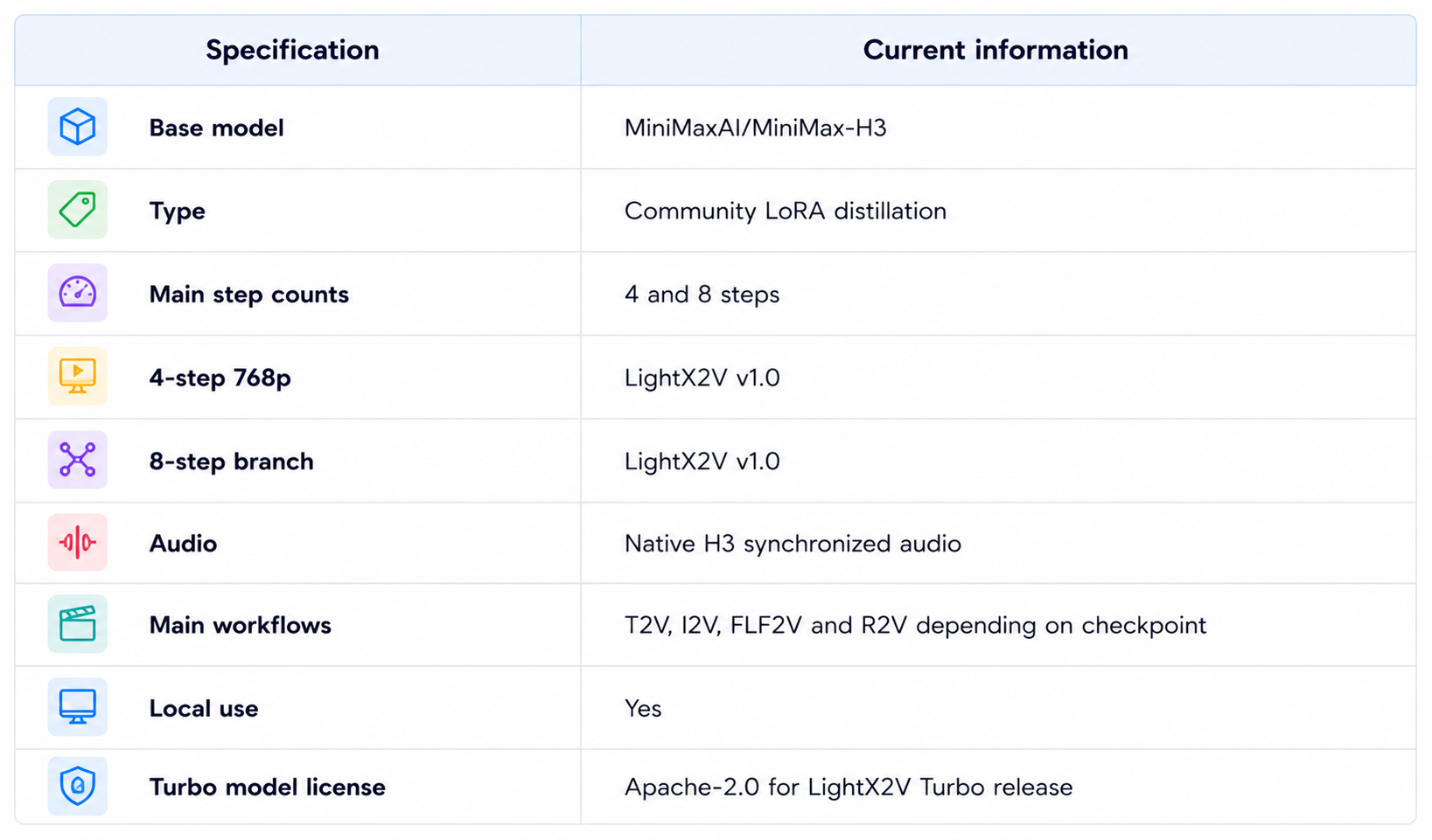 MiniMax H3 Turbo Specifications