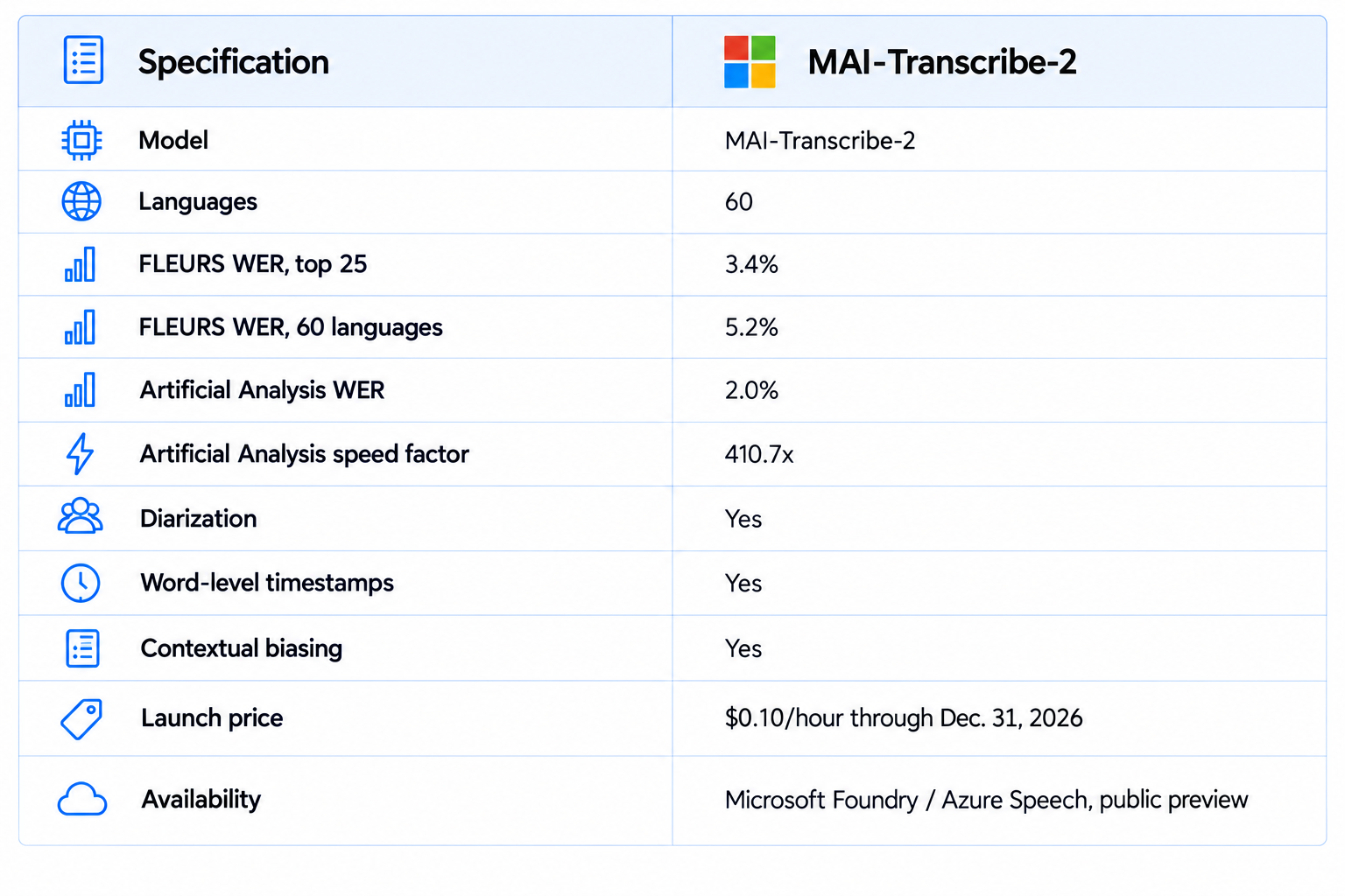 MAI Transcribe 2 Specifications