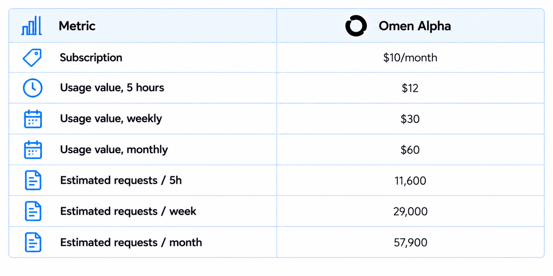 Omen Alpha Metrics Comparison