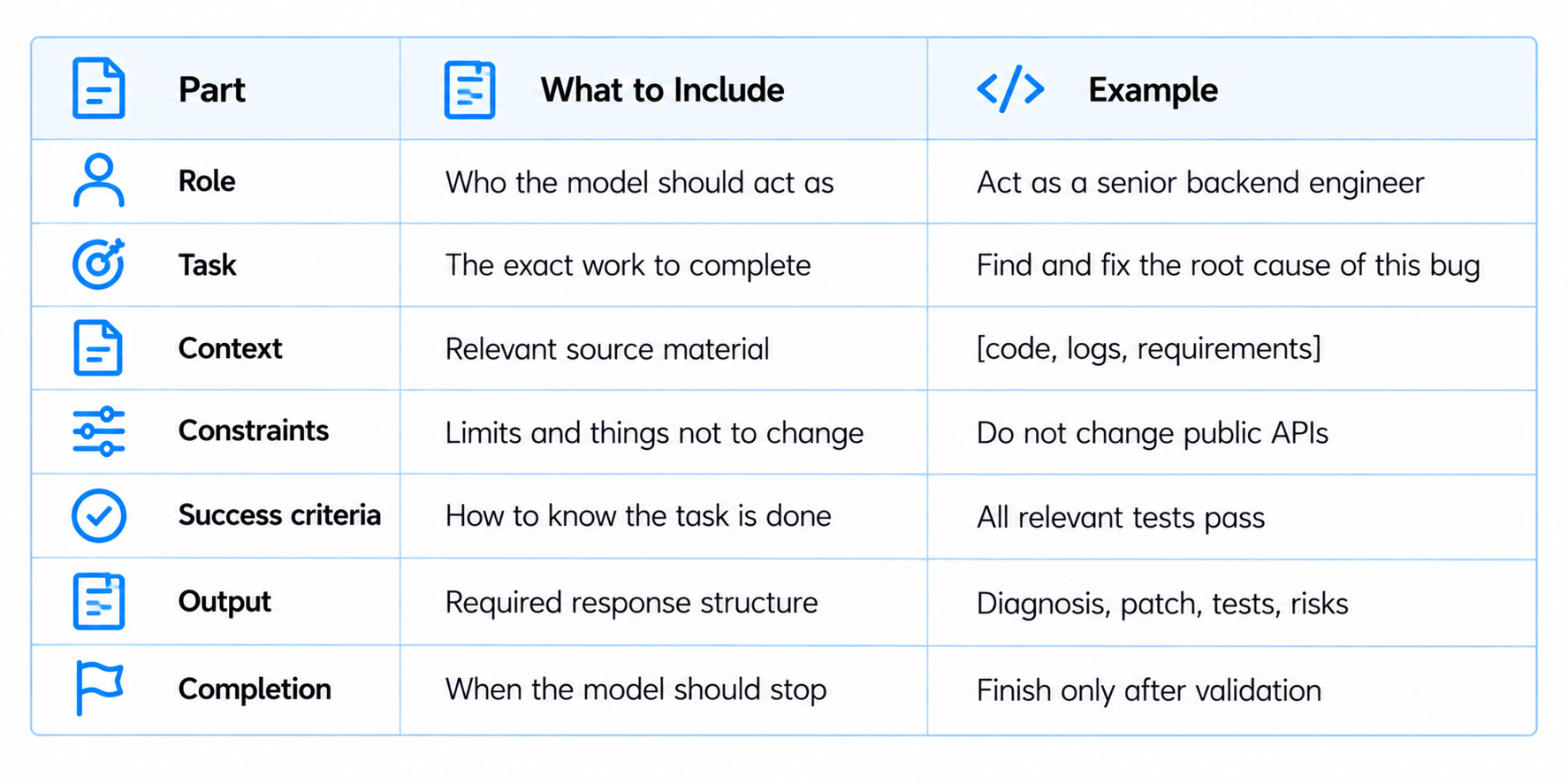 Prompt Structure Guide