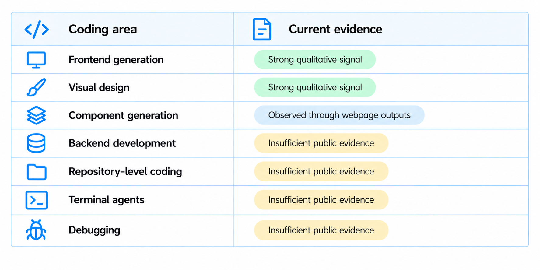 Teff Alpha Coding Performance