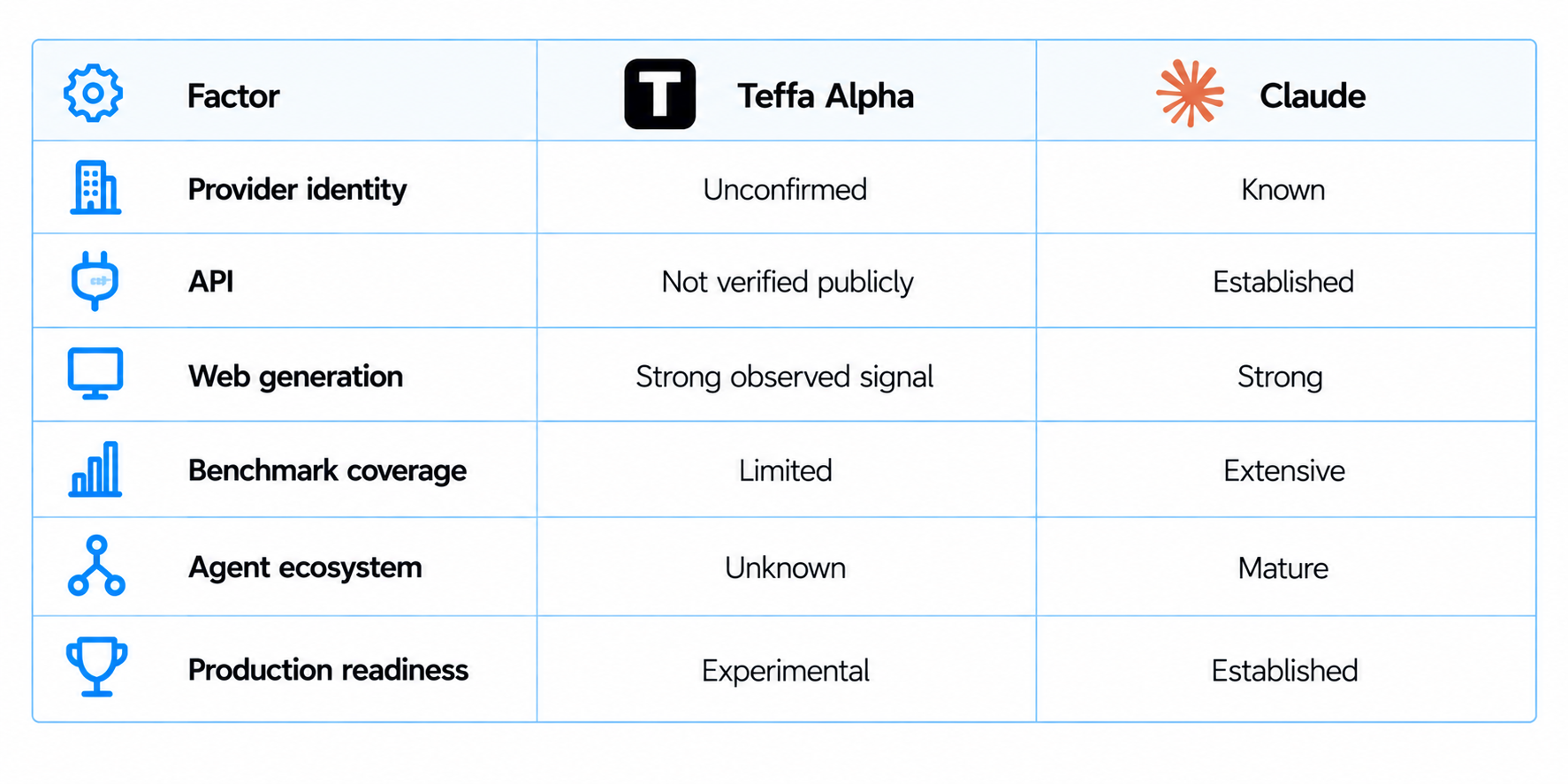 Teffa Alpha vs Claude Comparison