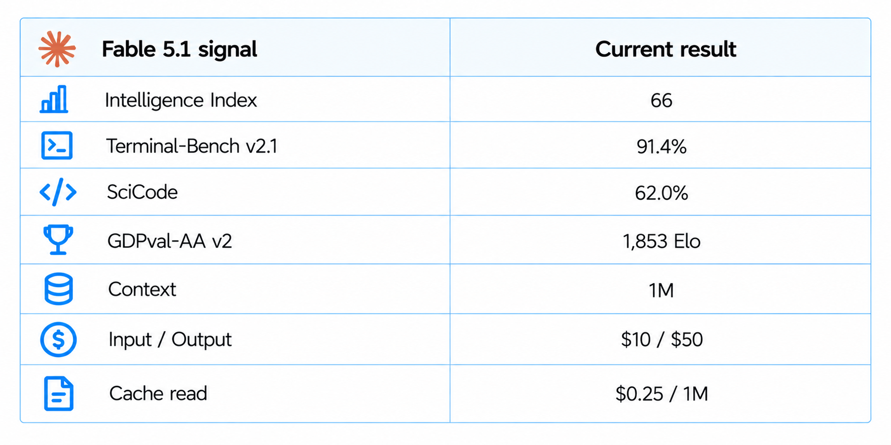 Fable 5.1 Signal Benchmark