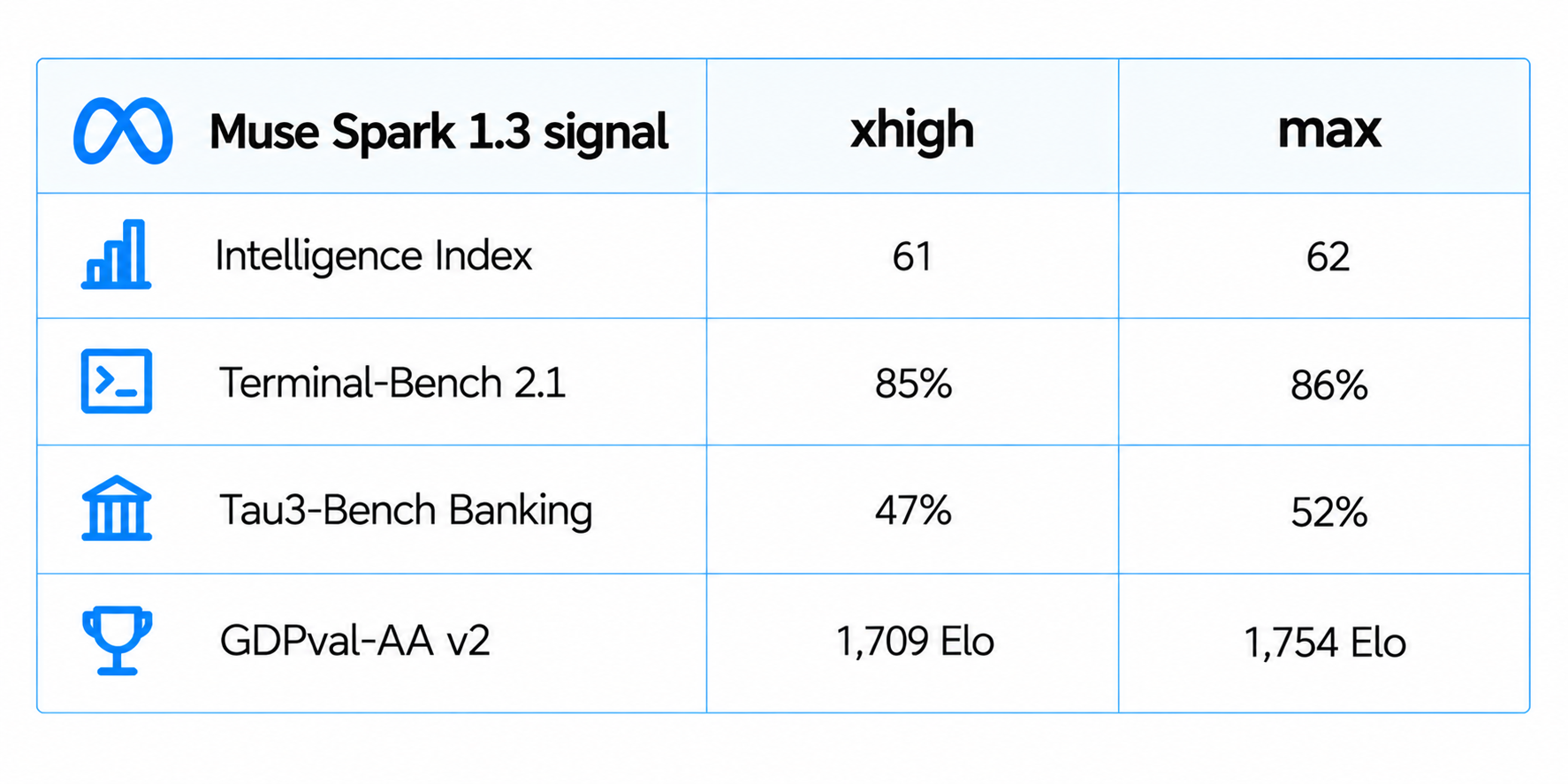 Muse Spark 1.3 Benchmark