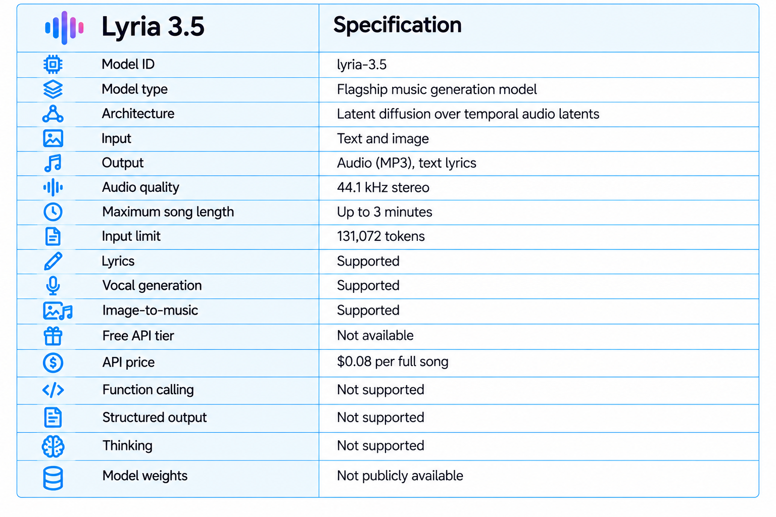 Lyria 3.5 Specification