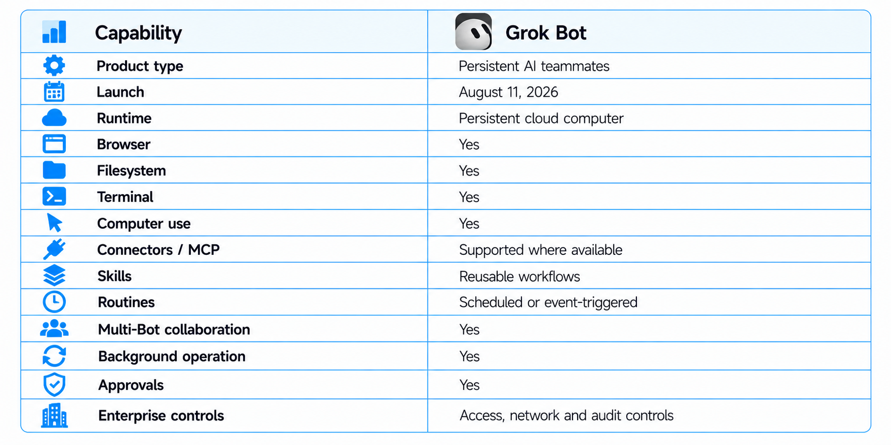 Grok Bot Capability Comparison