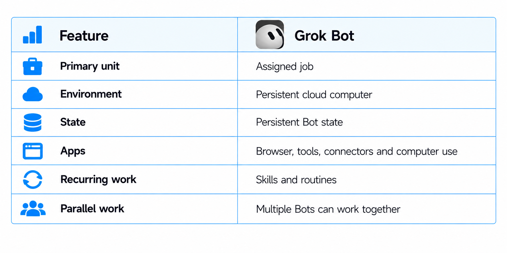 Grok Bot Feature Comparison