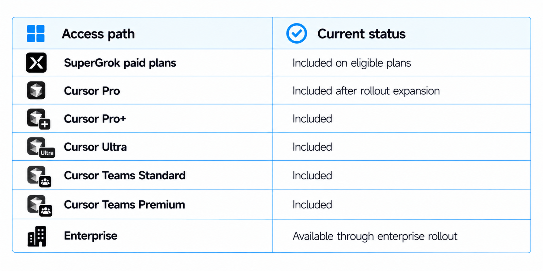 Grok Bot Pricing and Access