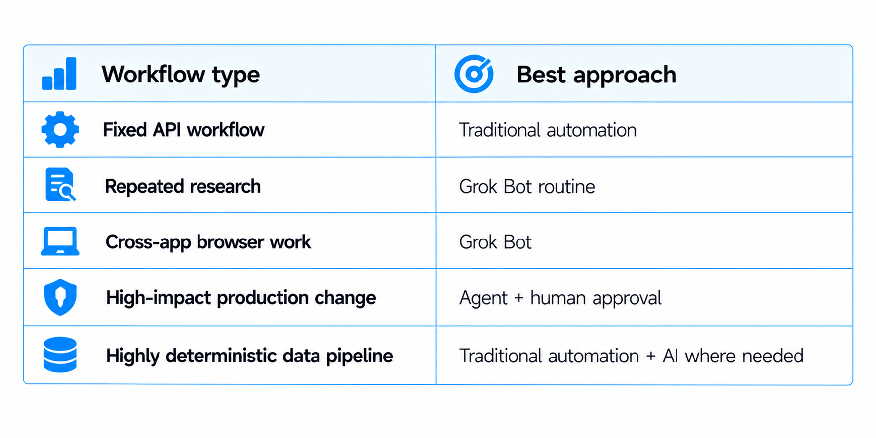 Workflow Types and Best Approaches