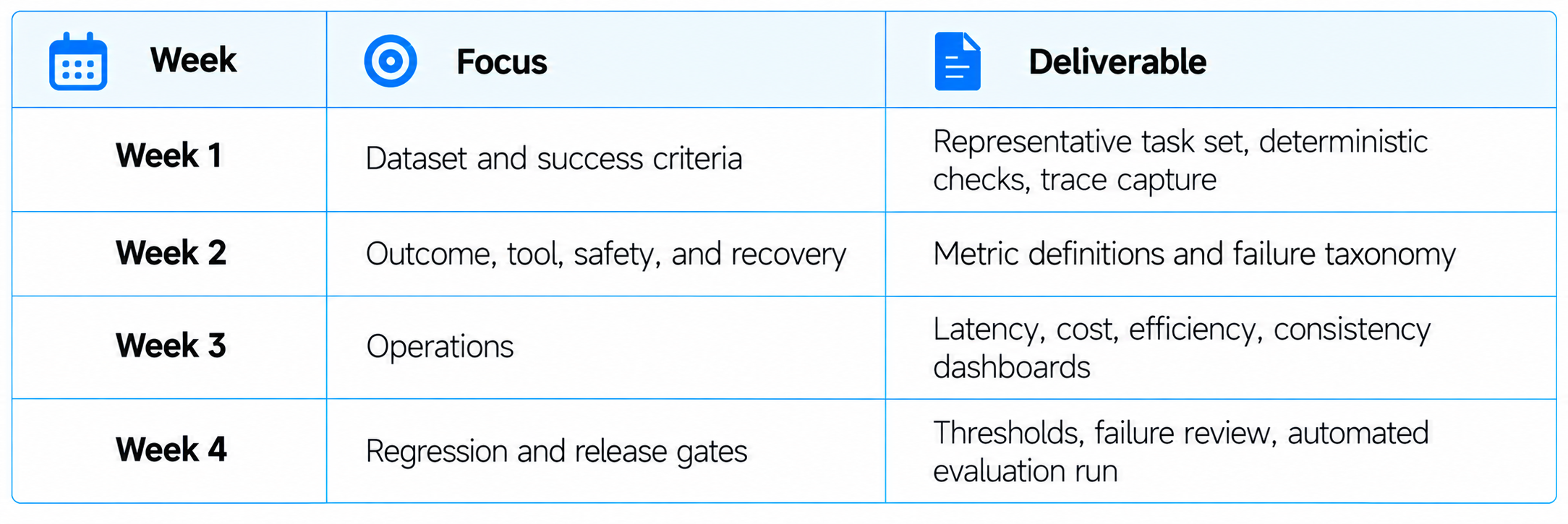 Four-Week Project Roadmap Table