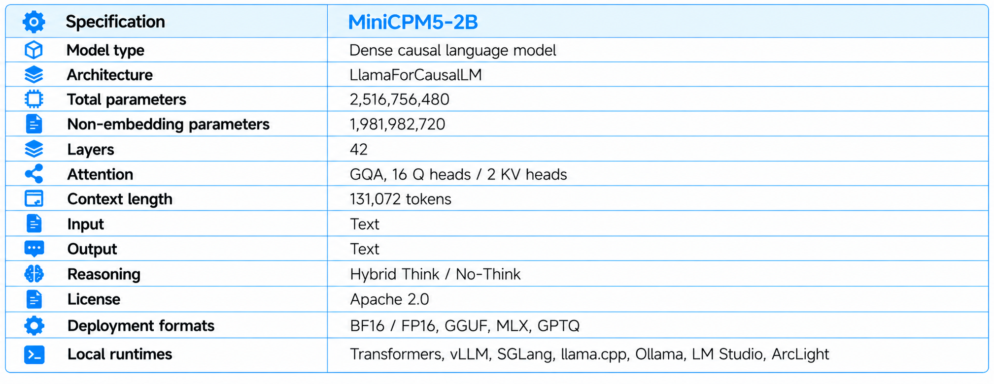 MiniCPM5-2B Specification