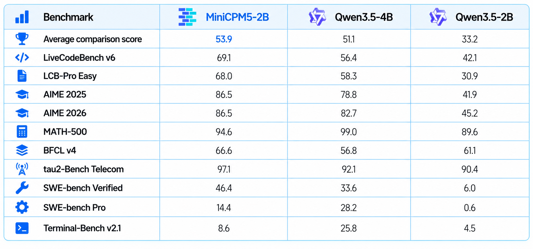 MiniCPM 2B Benchmarks