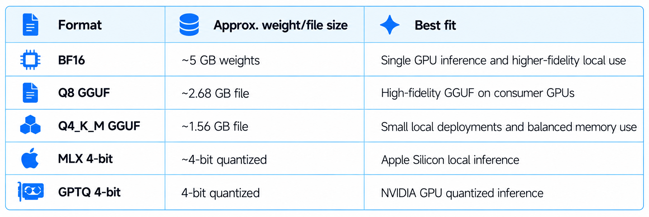 VRAM MiniCPM5-2B Need