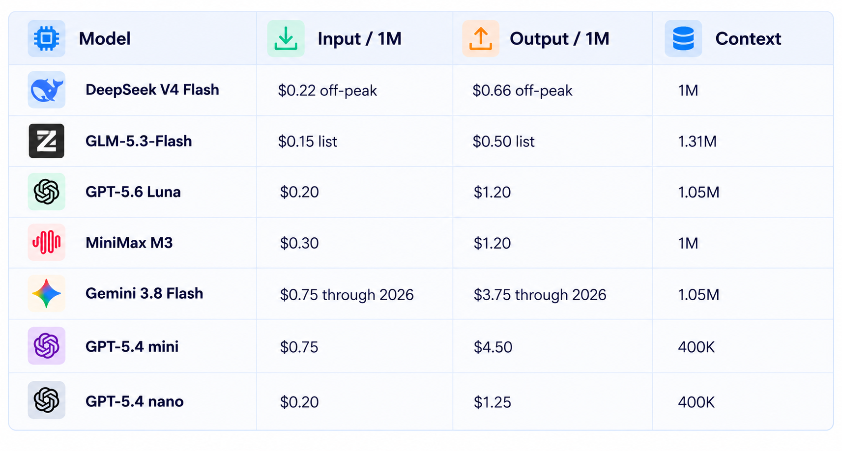 AI Model Pricing Comparison