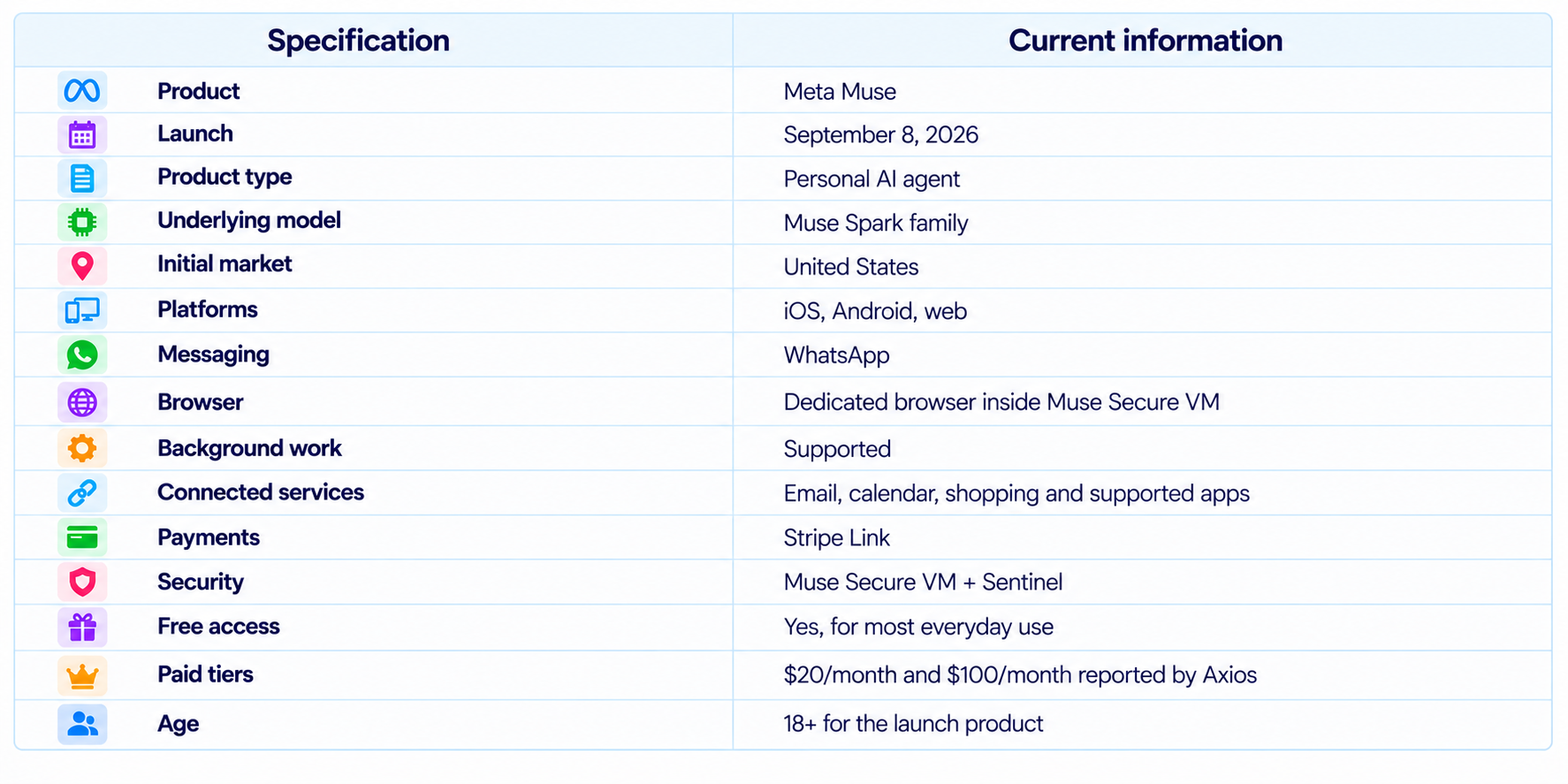 Meta Muse Product Specifications