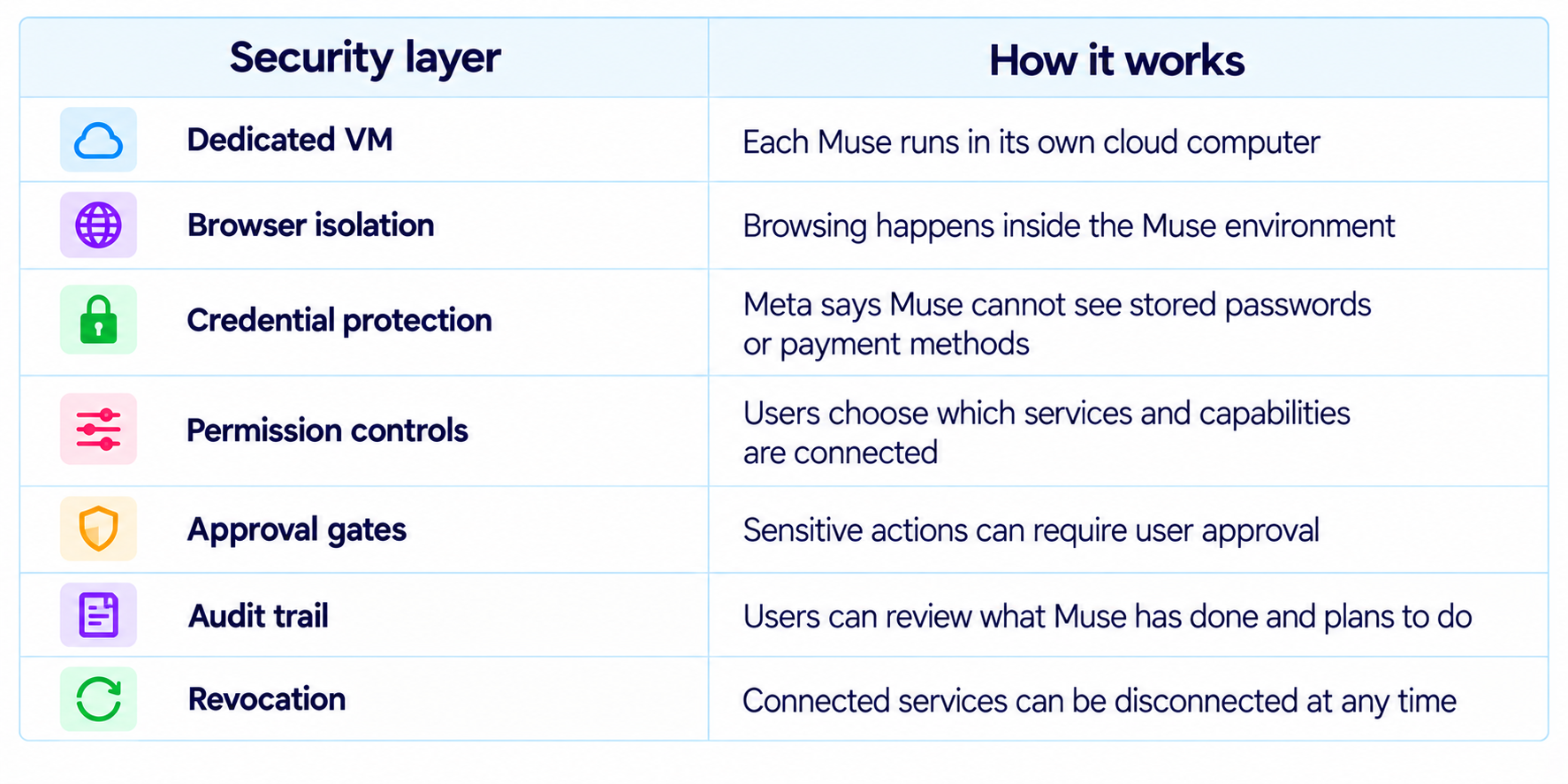 Muse Secure VM
