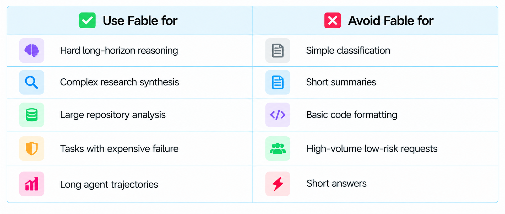 When to Use Fable