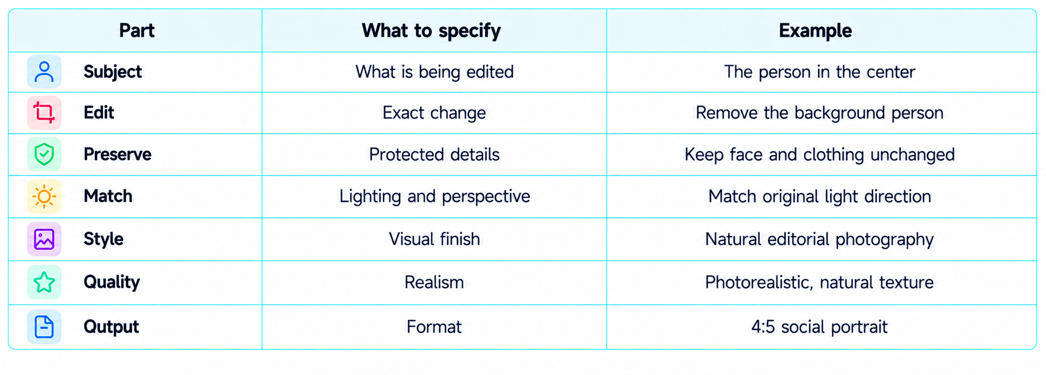 The AI Photo Editing Prompt Formula