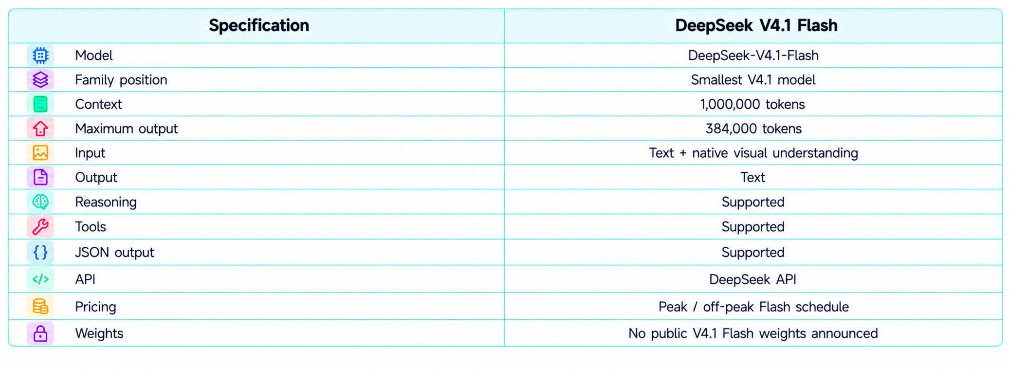 DeepSeek V4.1 Flash Specifications