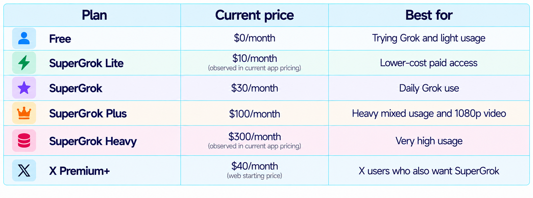 SuperGrok Pricing in 2026