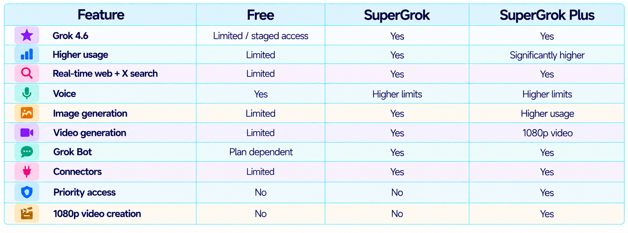 Grok Feature Comparison Chart