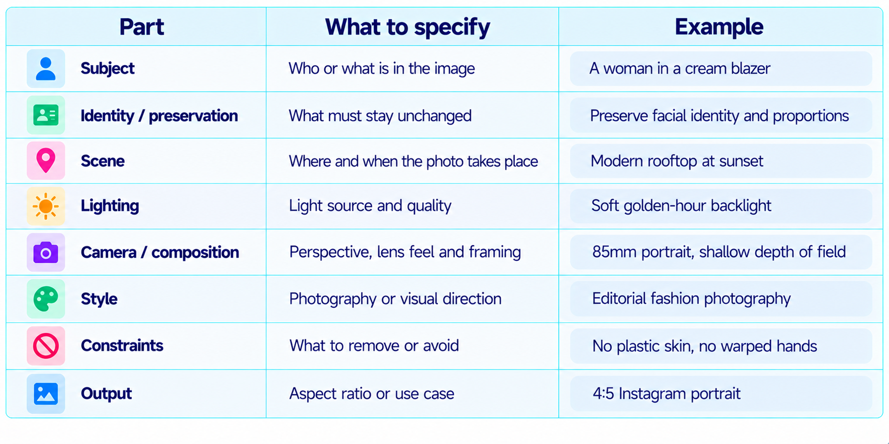 Image Prompt Structure Guide