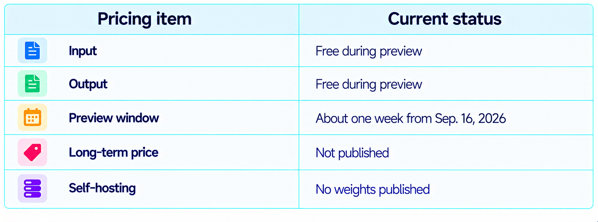 Union Alpha Pricing
