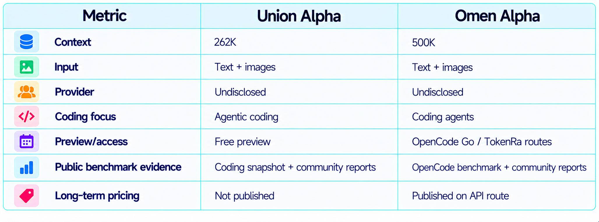 Union Alpha vs Omen Alpha Comparison