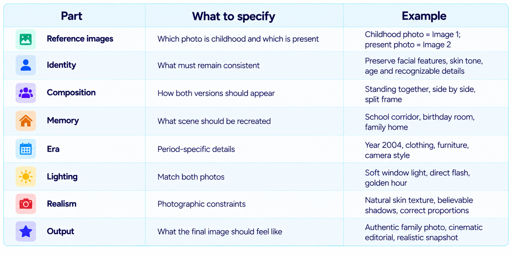 THE CHILDHOOD VS PRESENT PROMPT FORMULA
