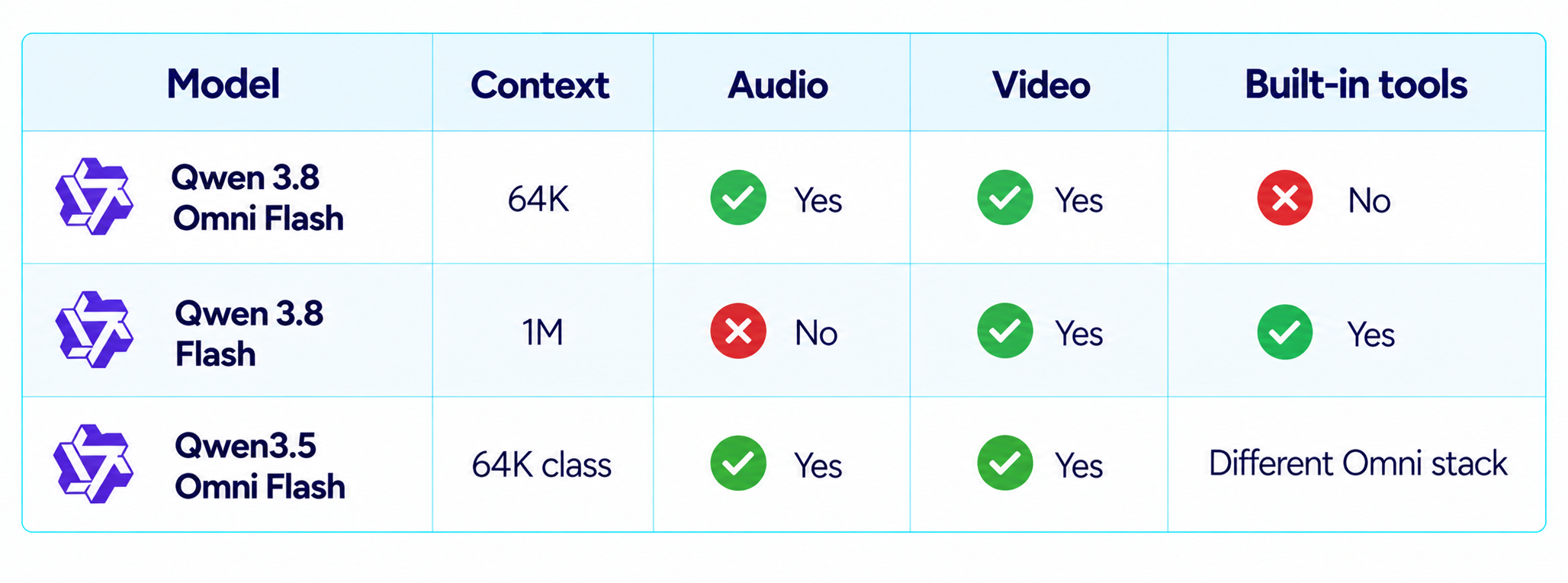 Qwen Model Capability Comparison