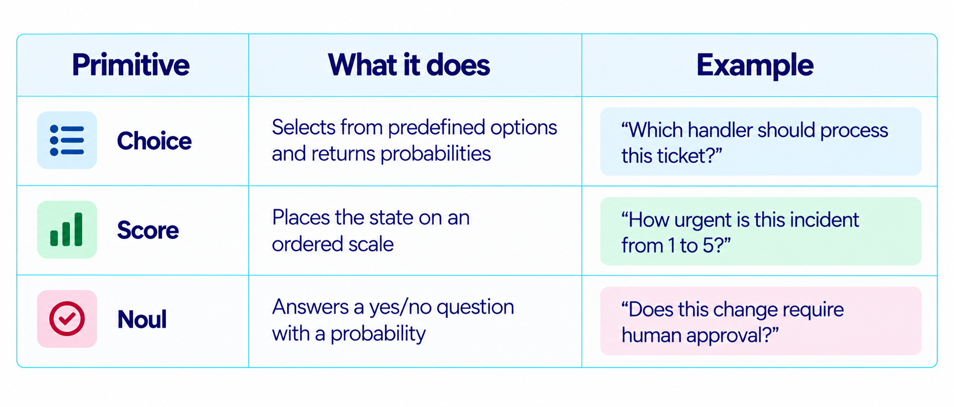 How the Jev Model Works