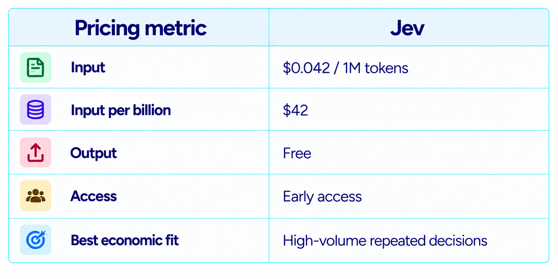 Jev Pricing Metrics Infographic