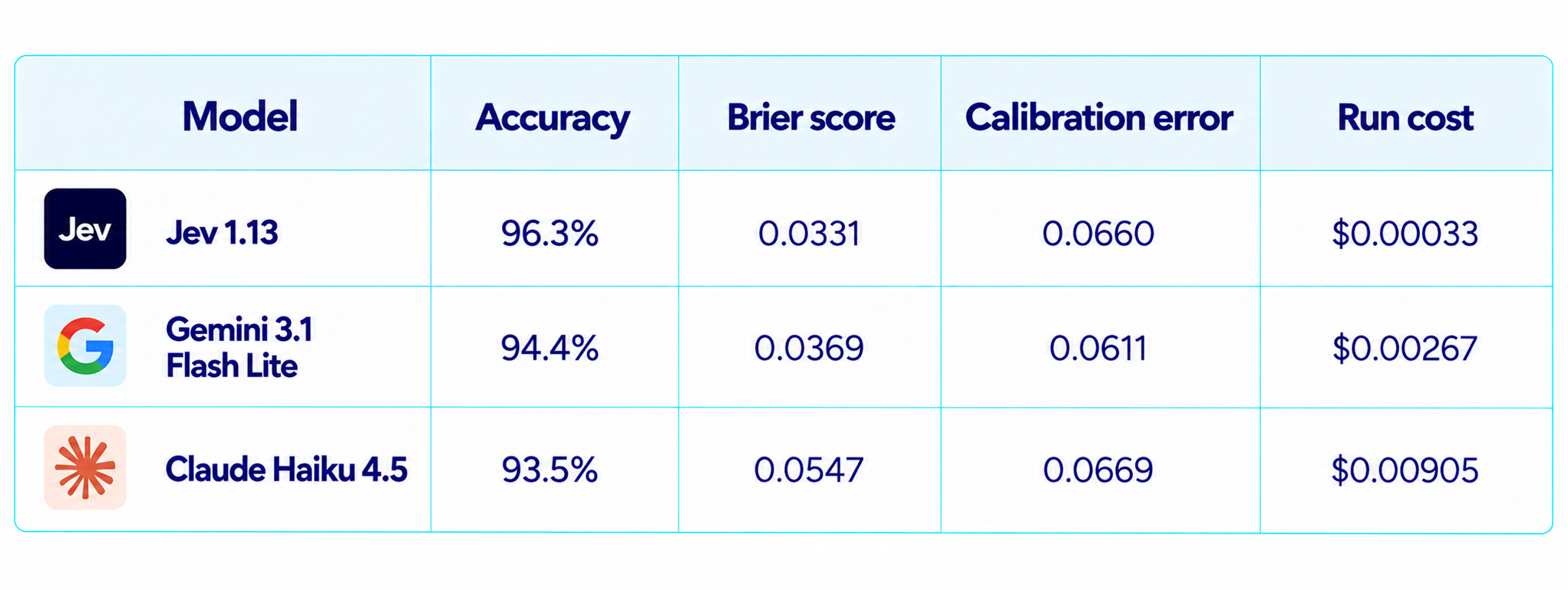 Jev Accuracy Test