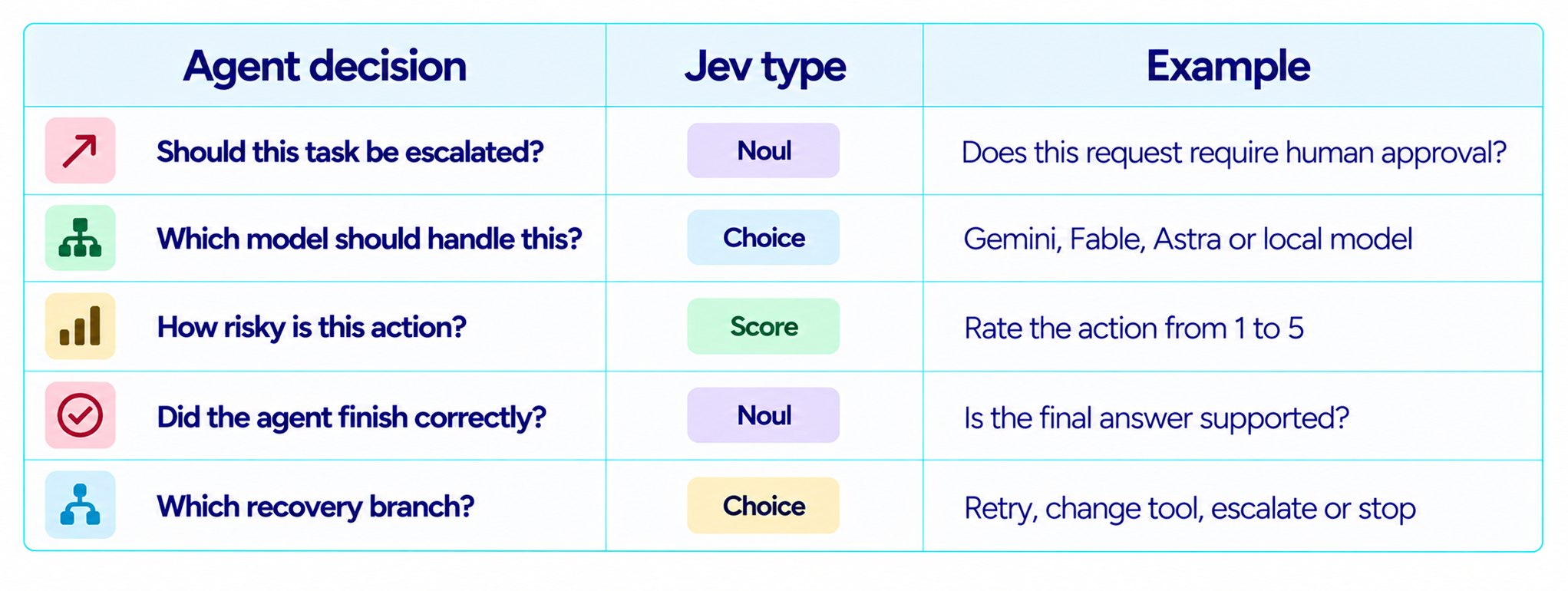 Jev for AI Agents
