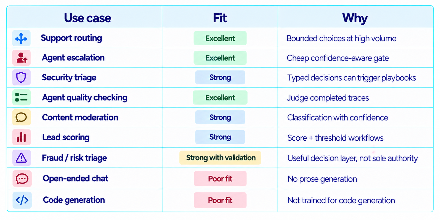 Jev AI Use-Case Suitability Chart