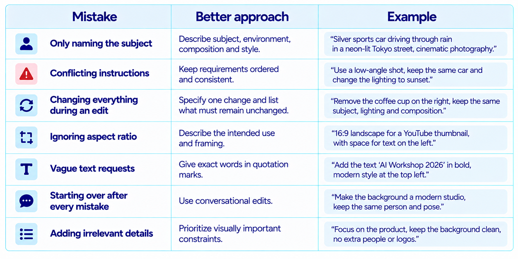 Prompting Mistakes and Better Approaches