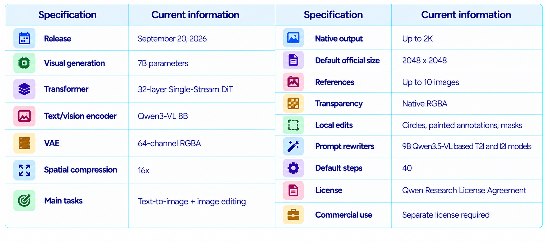 Qwen-Image-2.1 Specifications