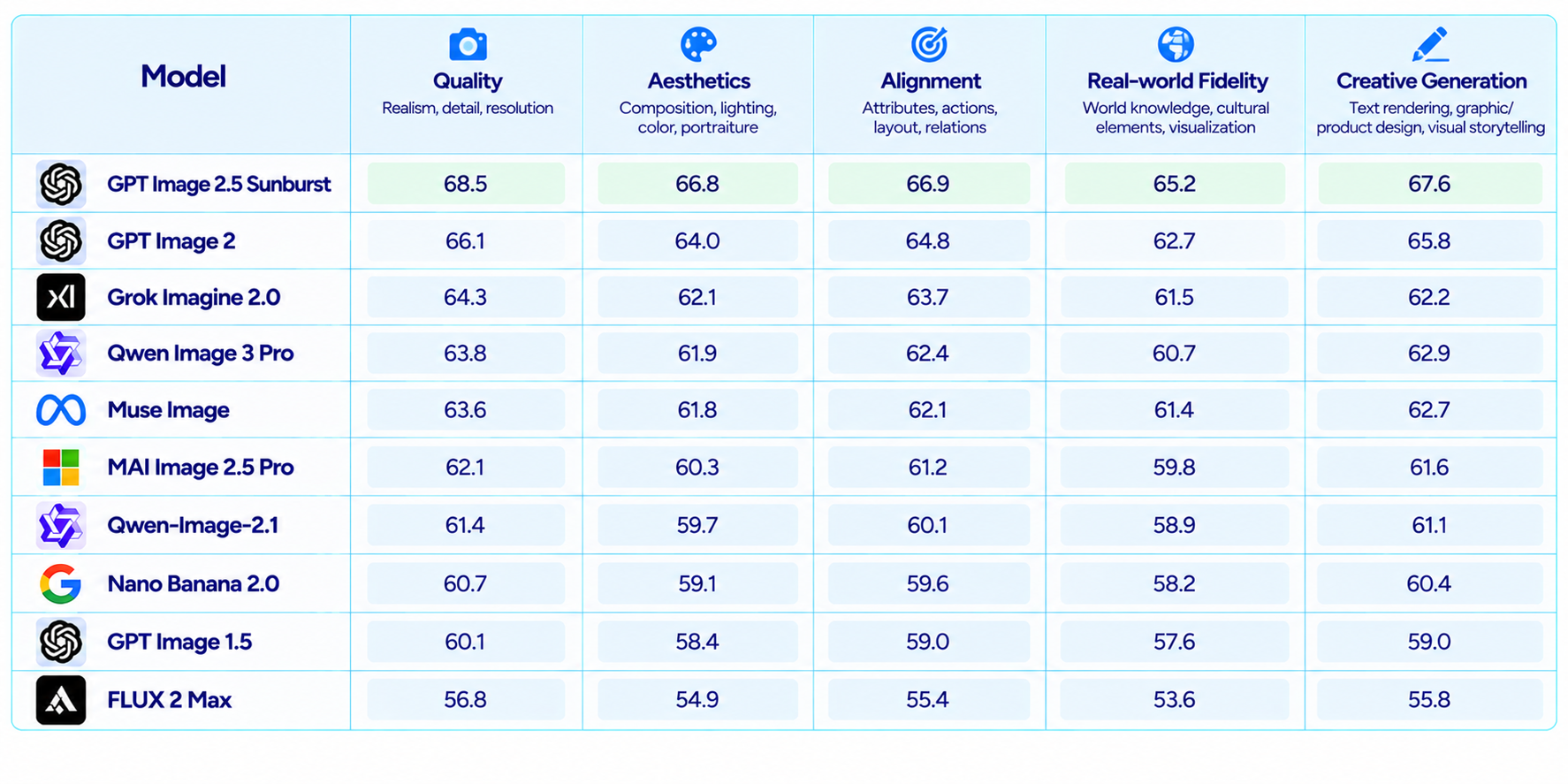 AI Image Model Benchmark Comparison