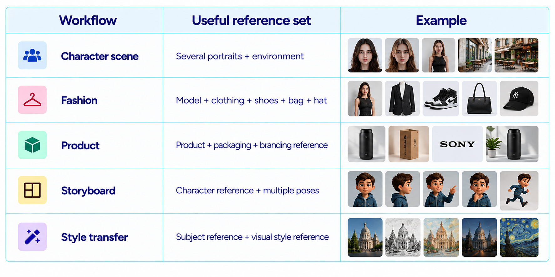 Workflow Reference Guide Table