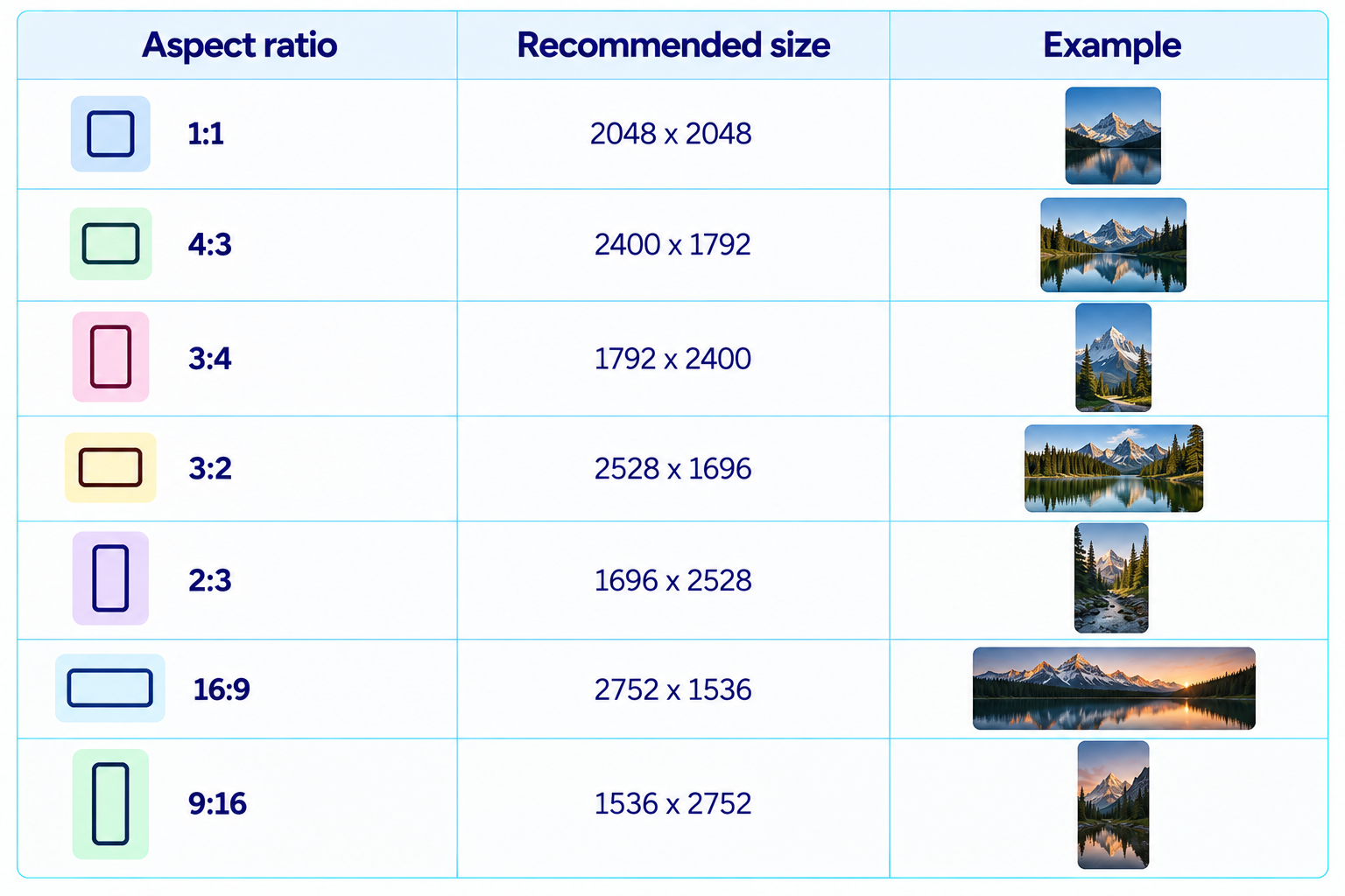 Aspect Ratios and Recommended Sizes