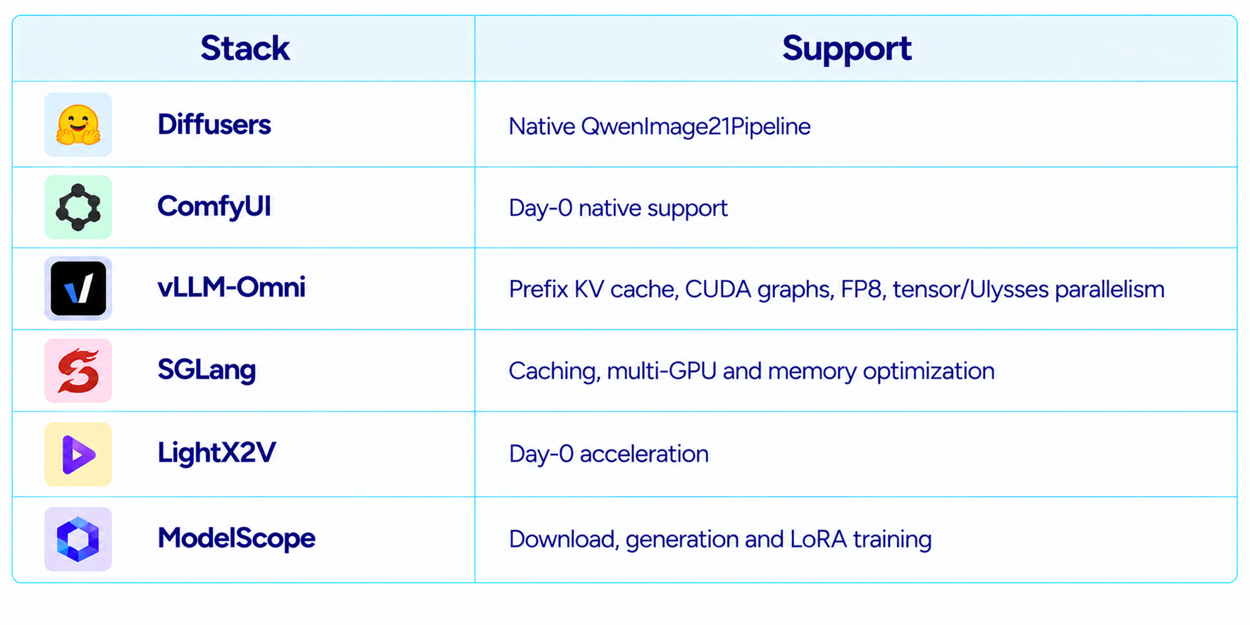 ComfyUI, Diffusers and Local Ecosystem