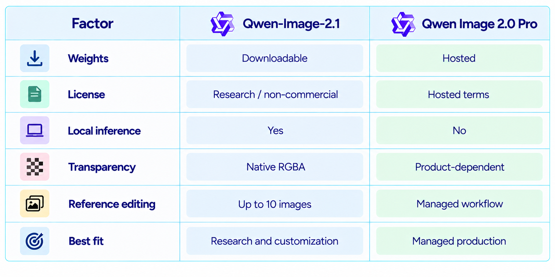 Qwen-Image-2.1 vs Qwen Image 2.0 Pro