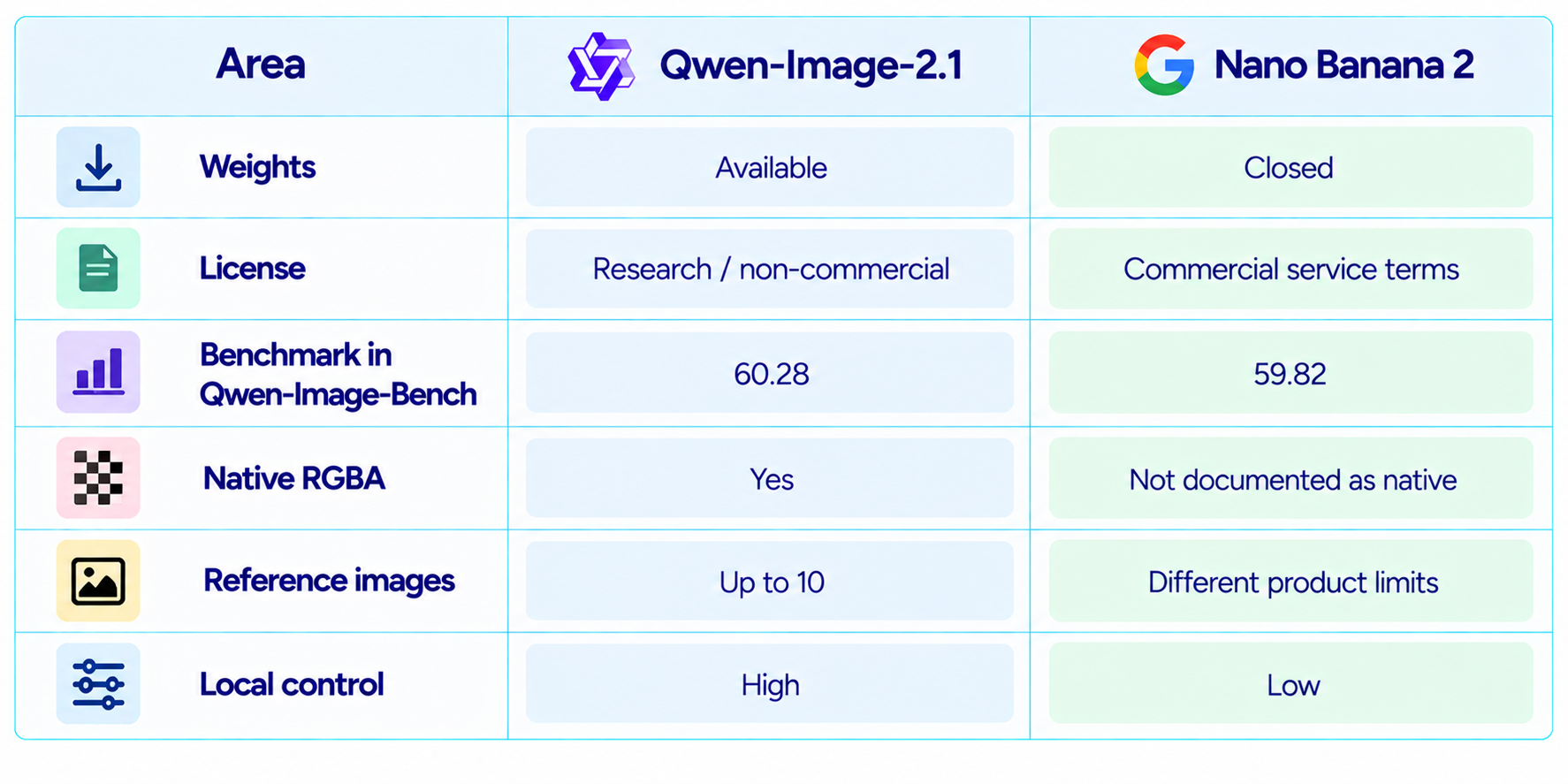Qwen-Image-2.1 vs Nano Banana 2