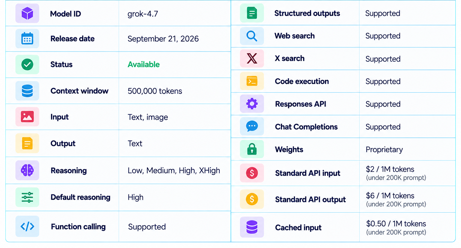 Grok 4.7 Model Specifications Infographic