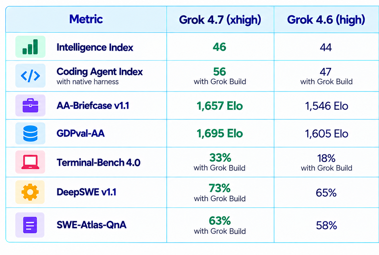 Grok Model Benchmark Comparison Table