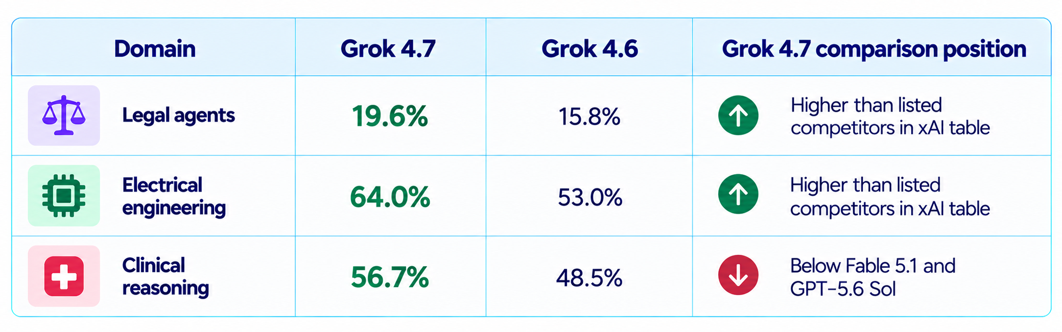 Grok Performance Comparison Dashboard