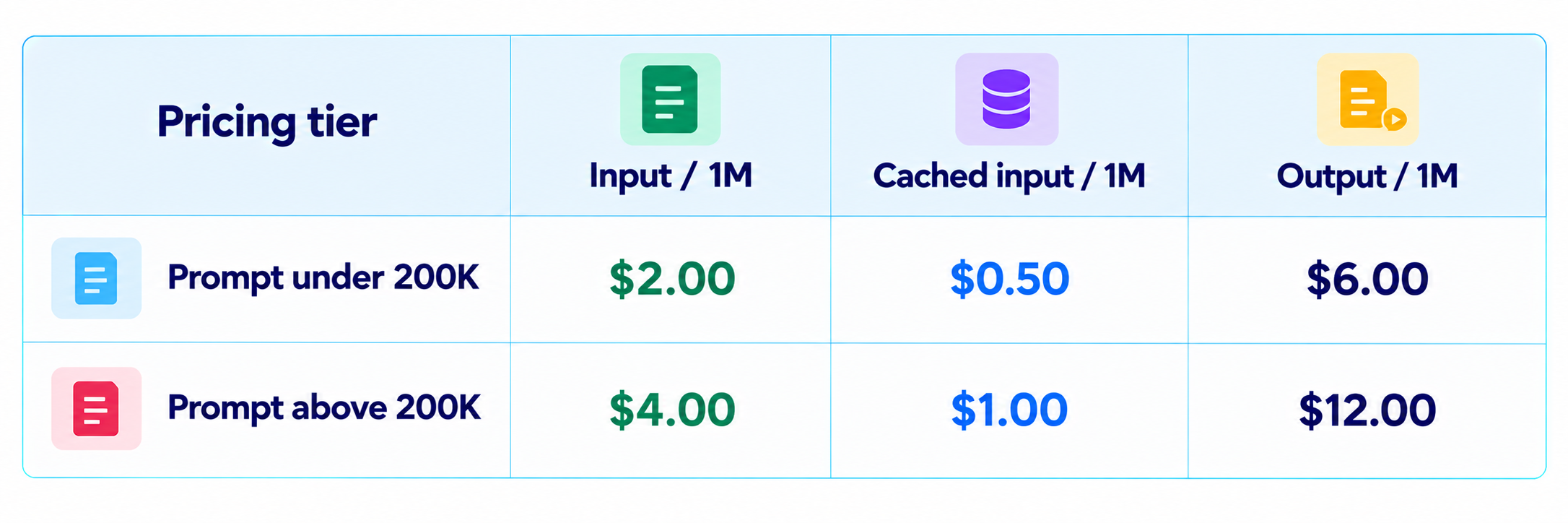 Grok 4.7 Pricing