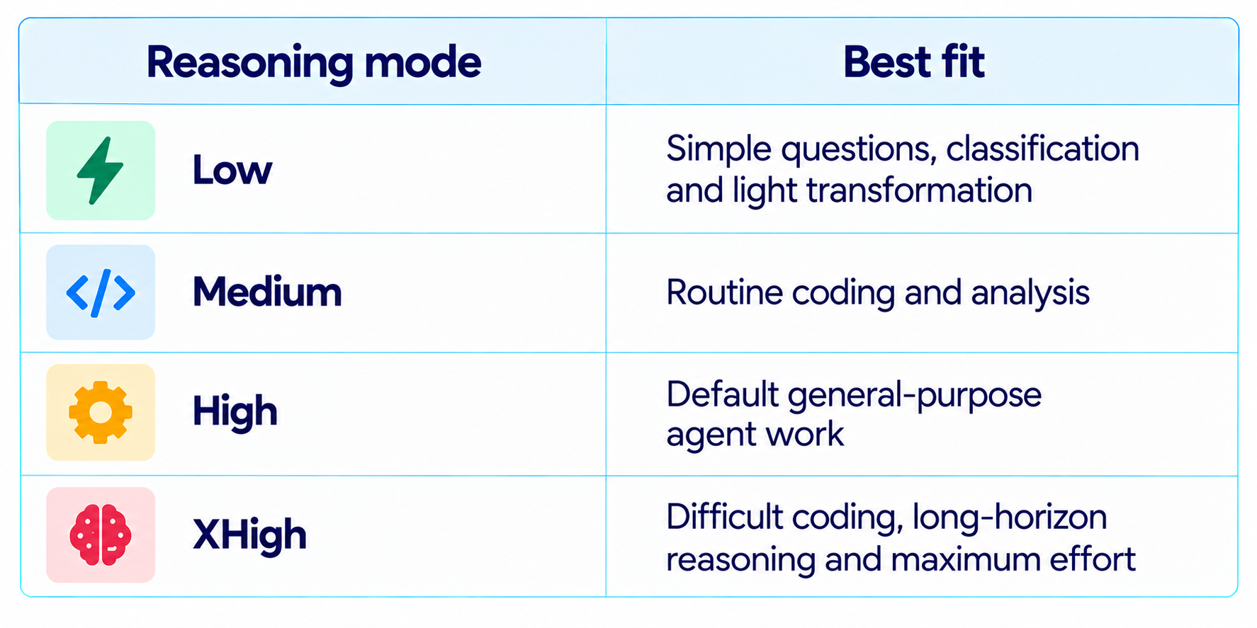 Grok 4.7 Reasoning Modes Feature Guide