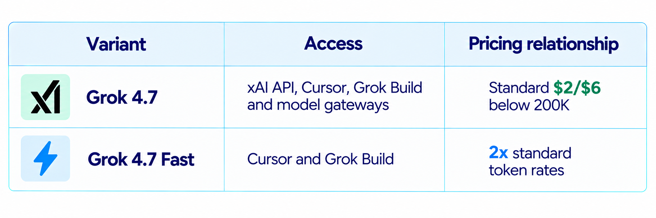 Grok 4.7 Variant Pricing Comparison